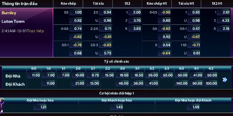 Tìm hiểu chi tiết về kèo tài xỉu ở trong bóng đá